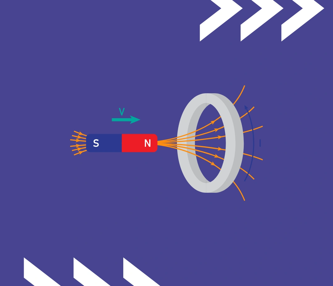 Introduction to electrodynamics