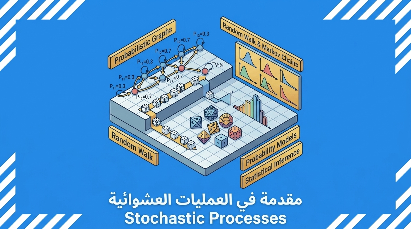 مقدمة في العمليات العشوائية